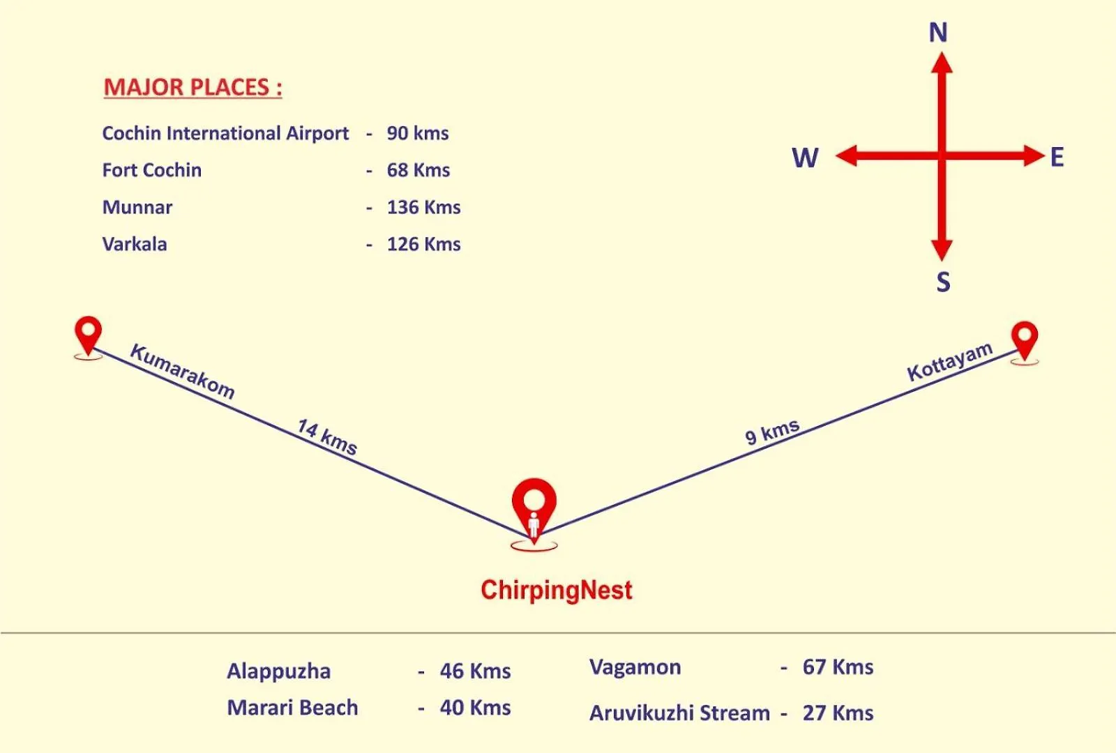 Chirpingnest Villa Kumarakom Holiday home